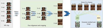 Micro-Expression Recognition Based on Pixel Residual Sum and Cropped Gaussian Pyramid